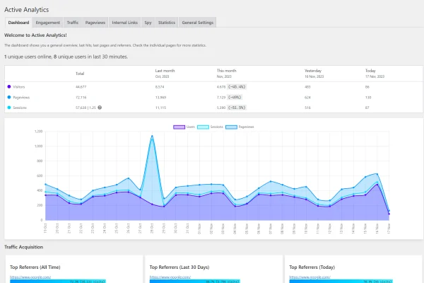 Active Analytics plugin banner