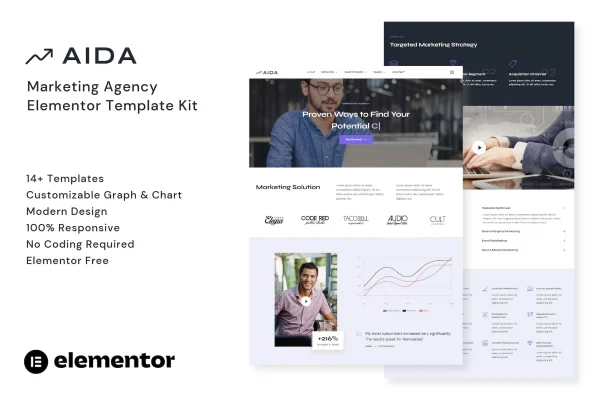 AIDA marketing agency Elementor template kit preview showing page layouts