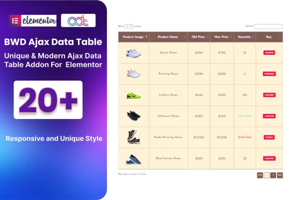 Ajax DataTable addon for Elementor plugin banner