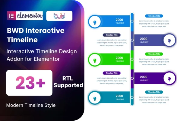 Timeline addon for Elementor plugin banner